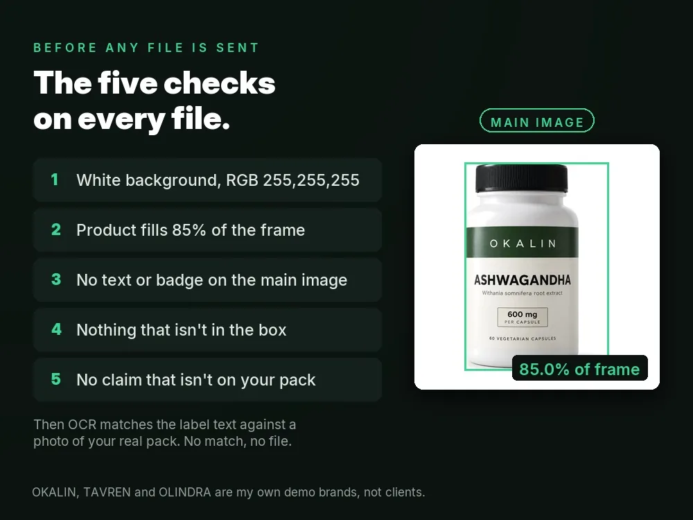 A list of the checks run on every listing image: white background, product fills 85 percent of the frame, no text or badge on the main image, nothing that is not in the box, no claim your pack does not make