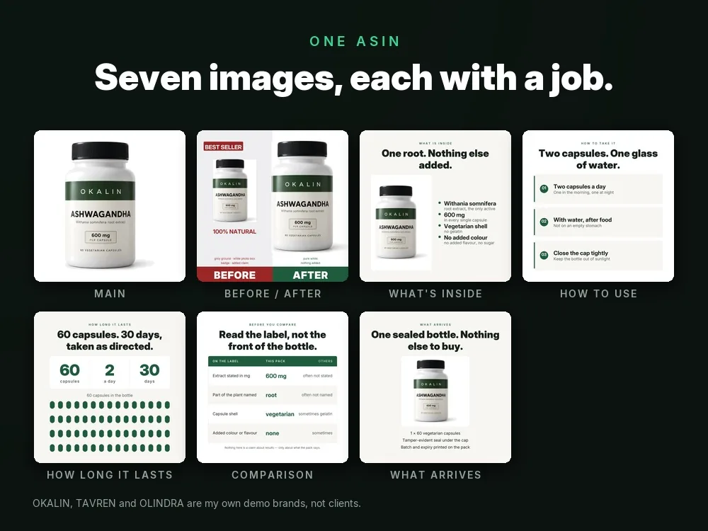 A seven-image Amazon listing set laid out in order, from main image to A+ module